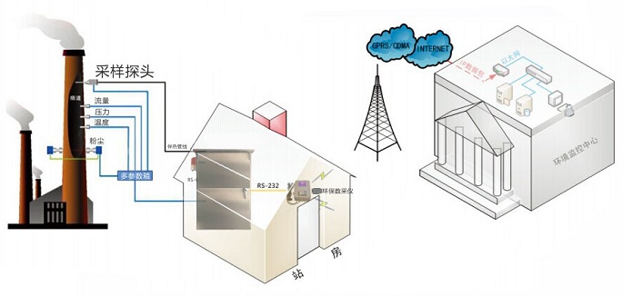 VOC連續(xù)在線監(jiān)測(cè)系統(tǒng)