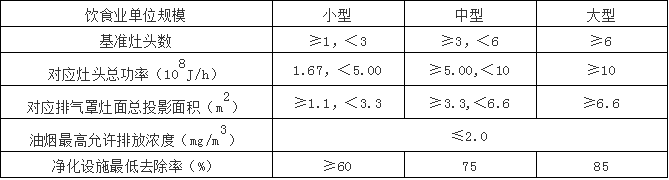 汽車4S店VOC特點(diǎn)4.