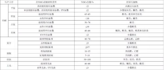 圖制鞋工藝流程VOC.