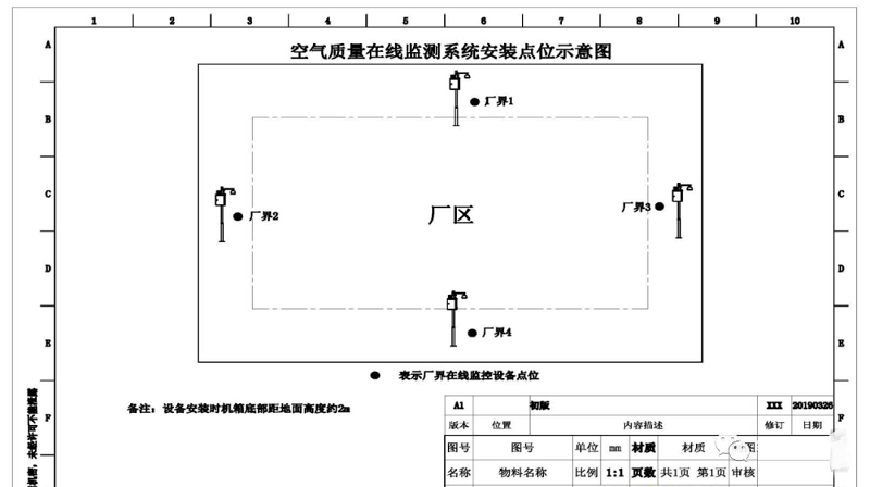 園區(qū)周圍點(diǎn)位安裝示意圖.