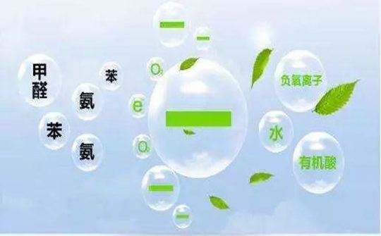 大氣有害物質(zhì)